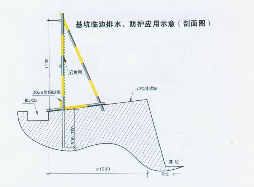 安全文明施工,五臨邊保護(hù)