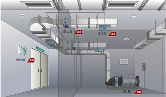 消防改造中防排煙系統介紹