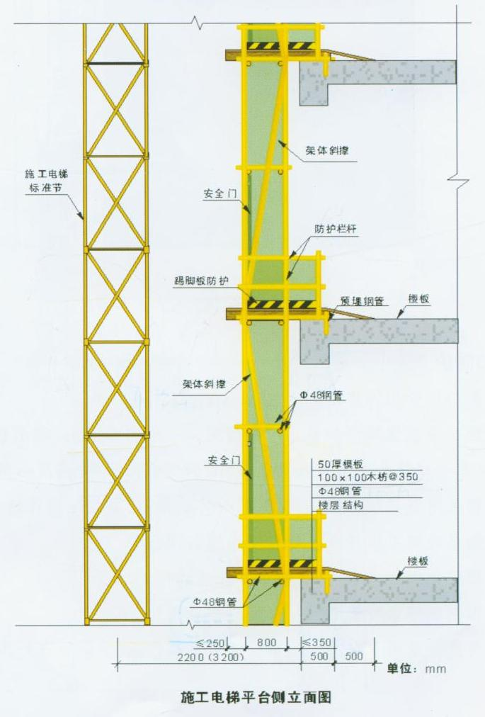 重慶廠房施工，重慶施工安全，重慶施工安全文明，重慶安全文明施工