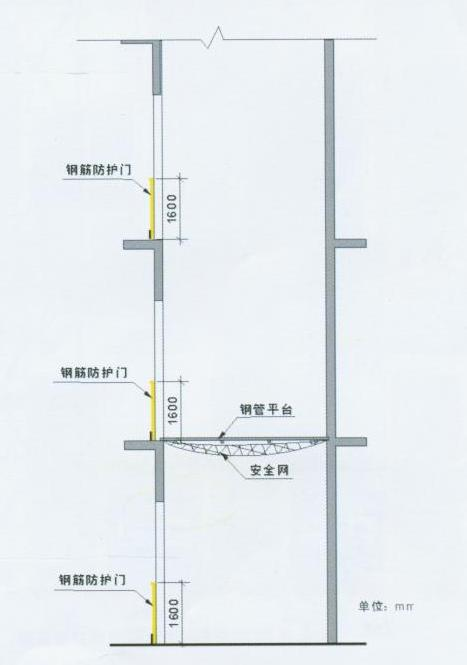 重慶施工，重慶安全文明施工，重慶施工安全