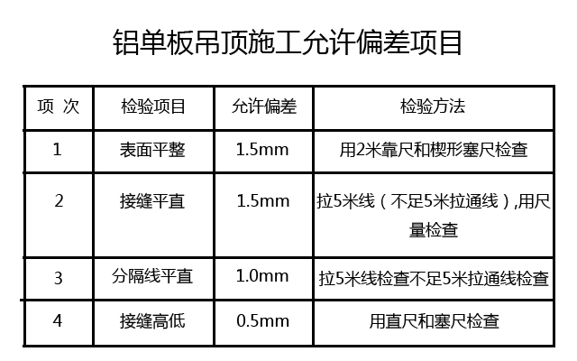 鋁單板吊頂允許偏差項(xiàng)目.jpg