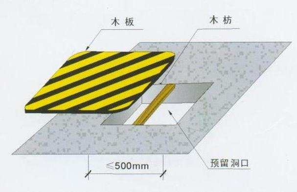 重慶廠房裝修，重慶安全文明施工，重慶施工